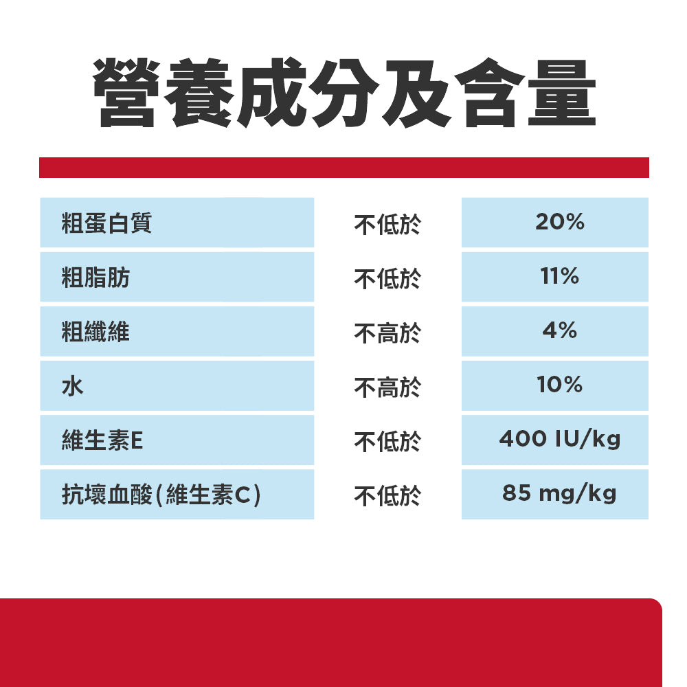 希爾思寵物食品 成犬1-6歲 完美消化 鮭魚食譜