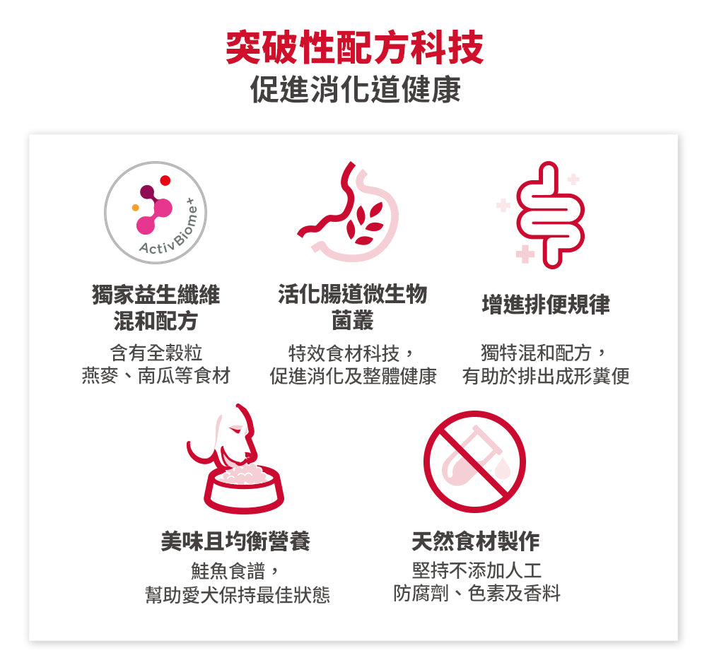 希爾思寵物食品 成犬1-6歲 完美消化 鮭魚食譜