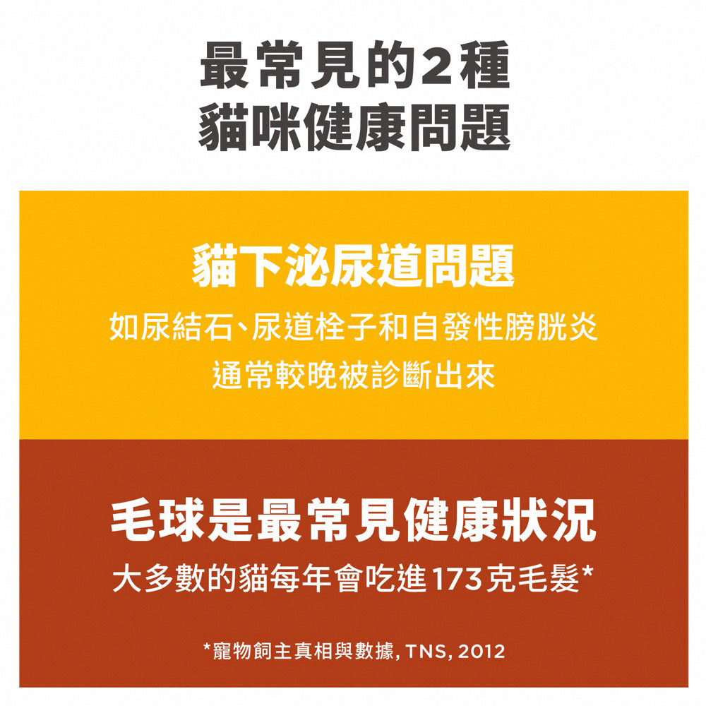 希爾思寵物食品 成貓 泌尿道毛球控制