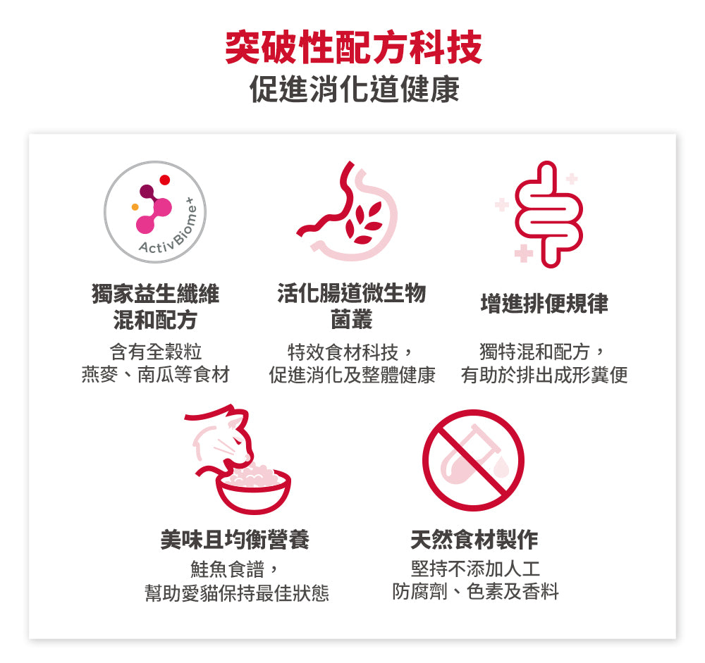 希爾思寵物食品 成貓1-6歲 完美消化 鮭魚食譜