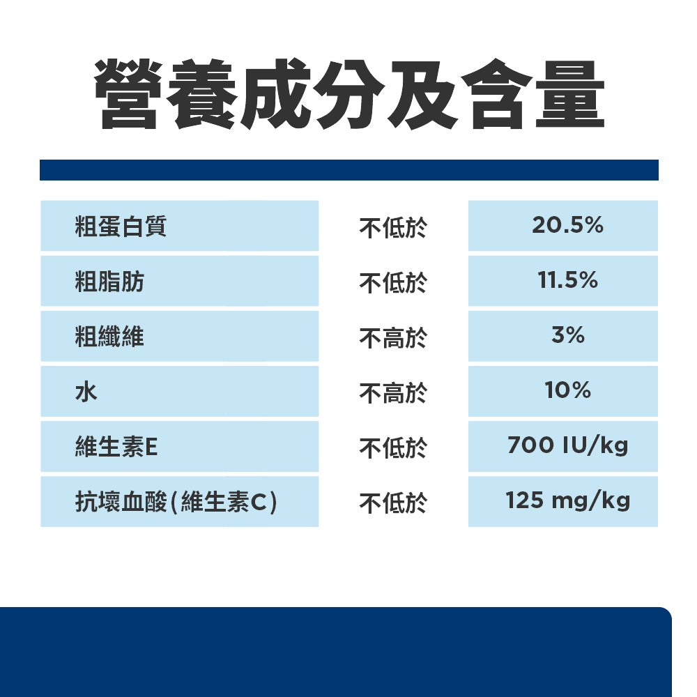 希爾思寵物食品 小型及迷你成犬
