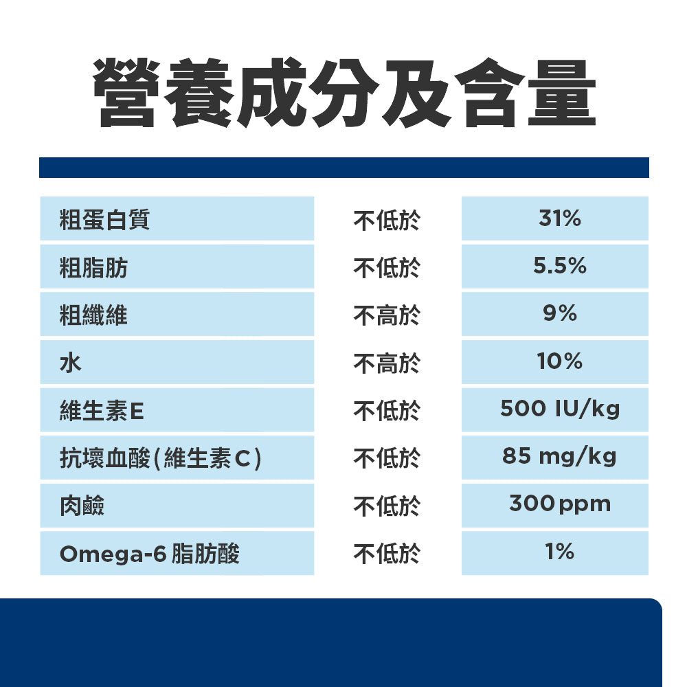 希爾思寵物食品 成貓 低卡
