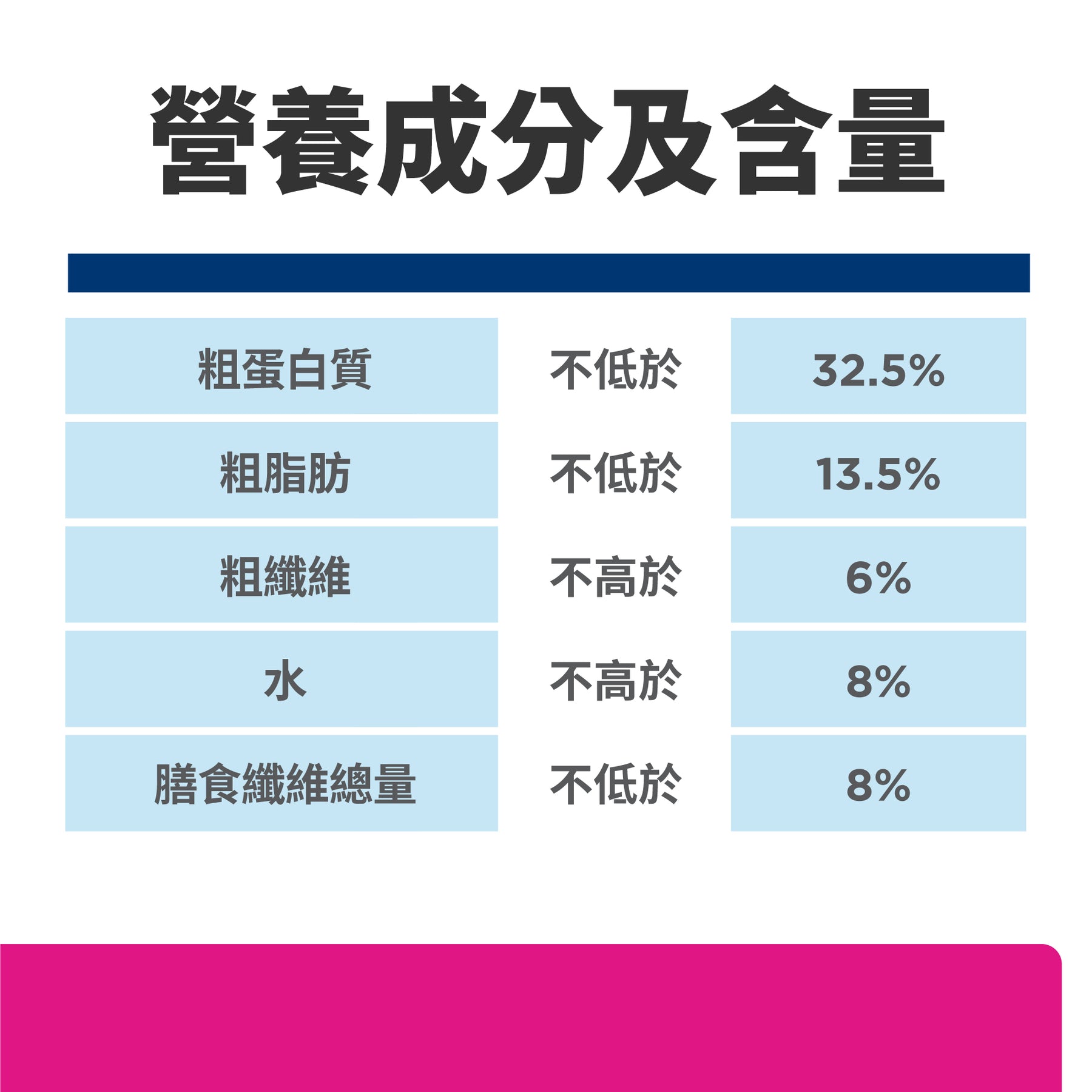 希爾思處方食品 貓用 GI Biome 健康腸菌叢 紓解緊迫