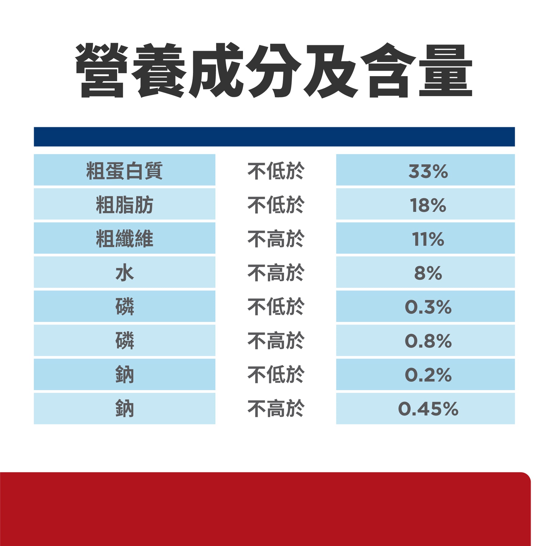 希爾思處方食品 貓用 Multi-Organ 多重照護