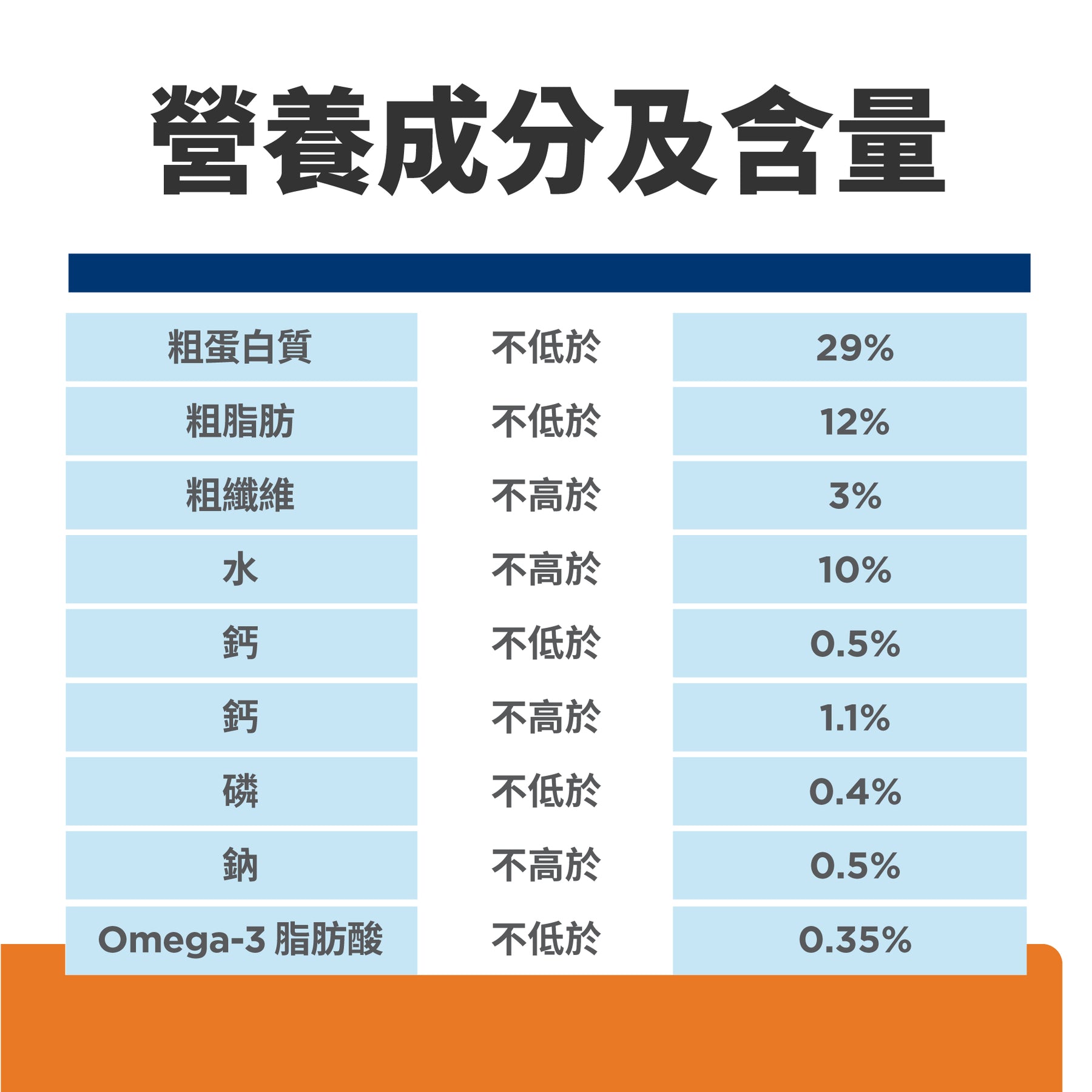 希爾思處方食品 貓用 c/d 全效