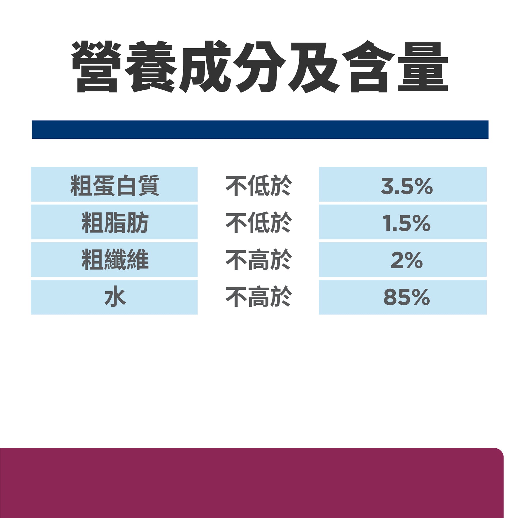 希爾思處方食品 犬用 i/d 雞肉燉蔬菜罐頭 [六入/盒]