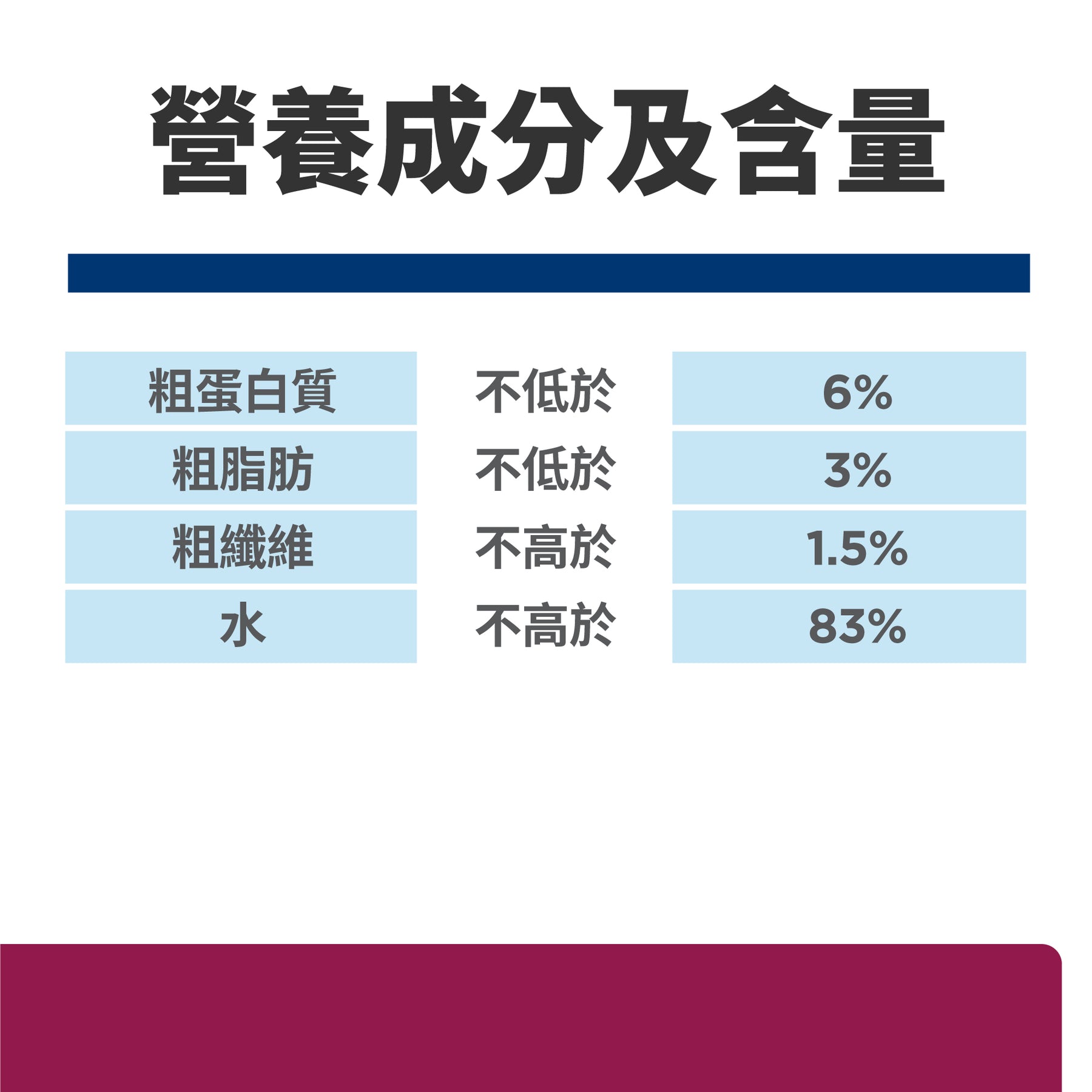 希爾思處方食品 貓用 i/d 雞肉燉蔬菜罐頭 [六入/盒]
