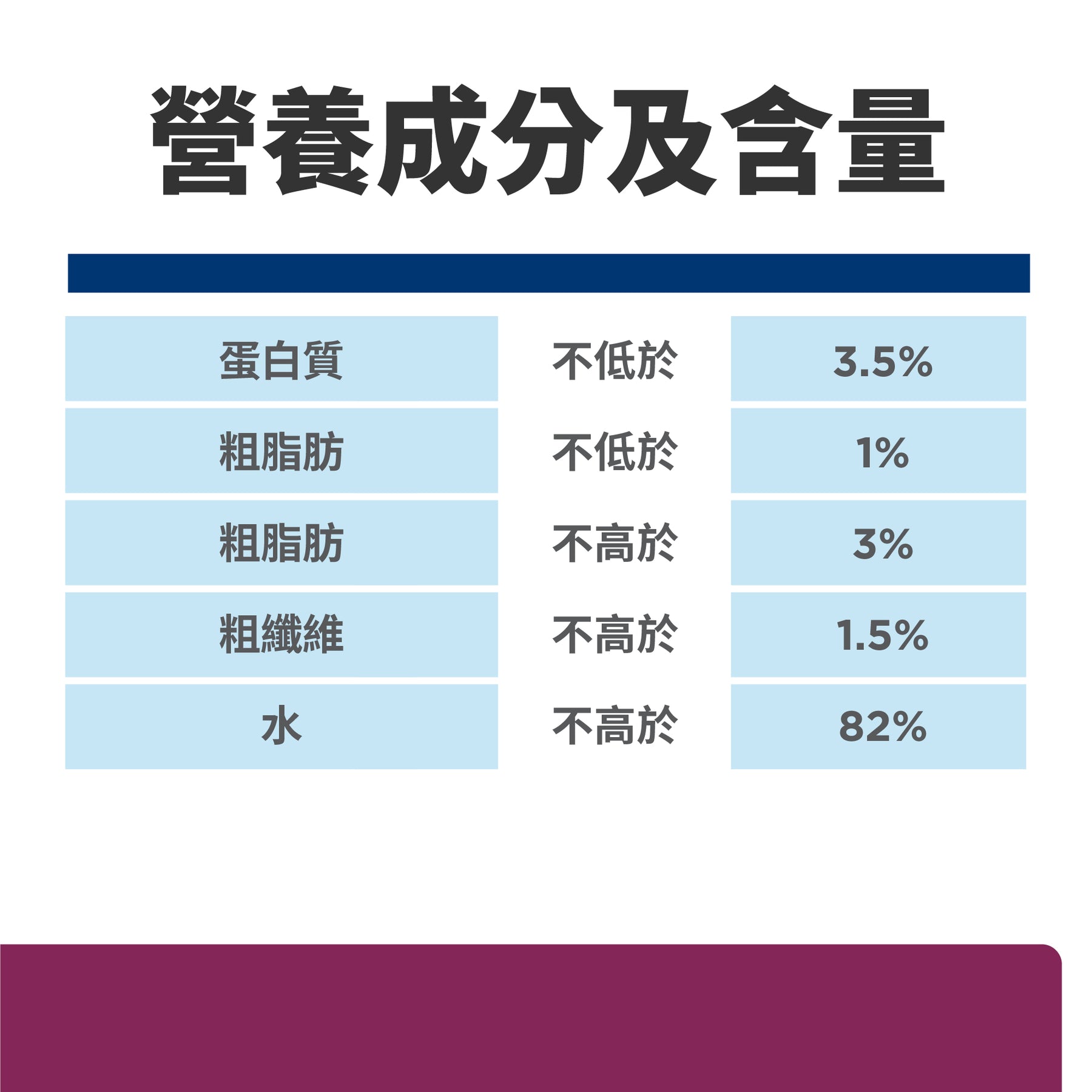 希爾思處方食品 犬用 i/d 低脂 雞肉燉蔬菜罐頭 [六入/盒]