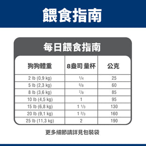希爾思寵物食品 小型及迷你成犬