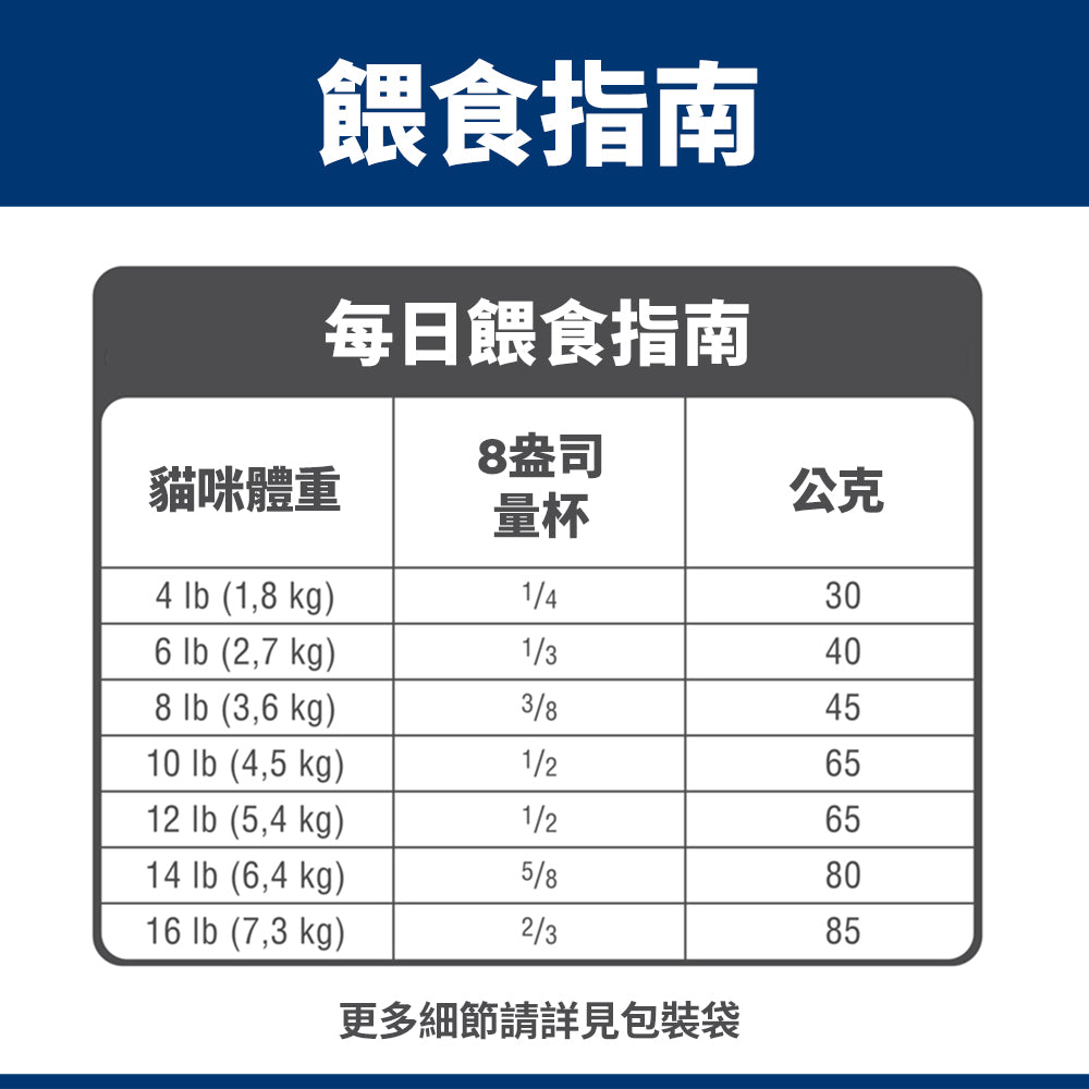 希爾思寵物食品 成貓 7歲以上