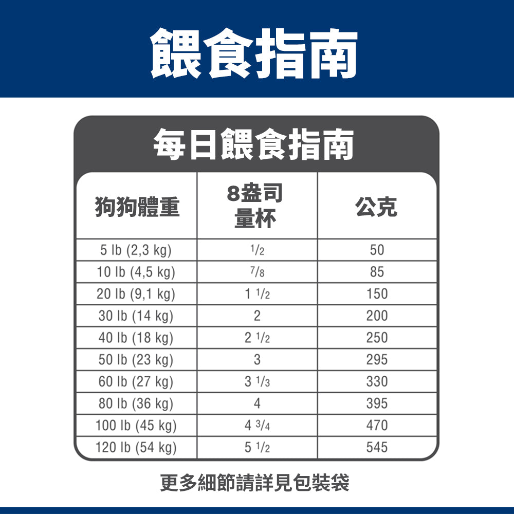 希爾思寵物食品 成犬 7歲以上