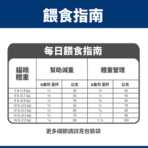 希爾思寵物食品 成貓 低卡