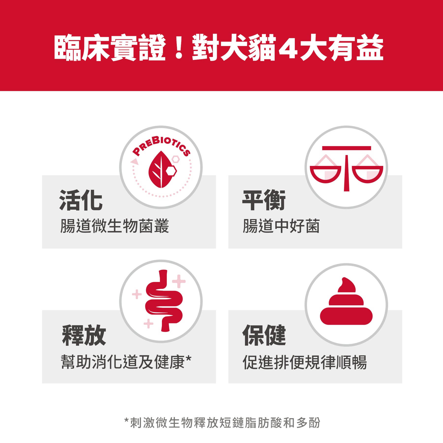 希爾思寵物食品 成貓1-6歲 完美消化 雞肉食譜
