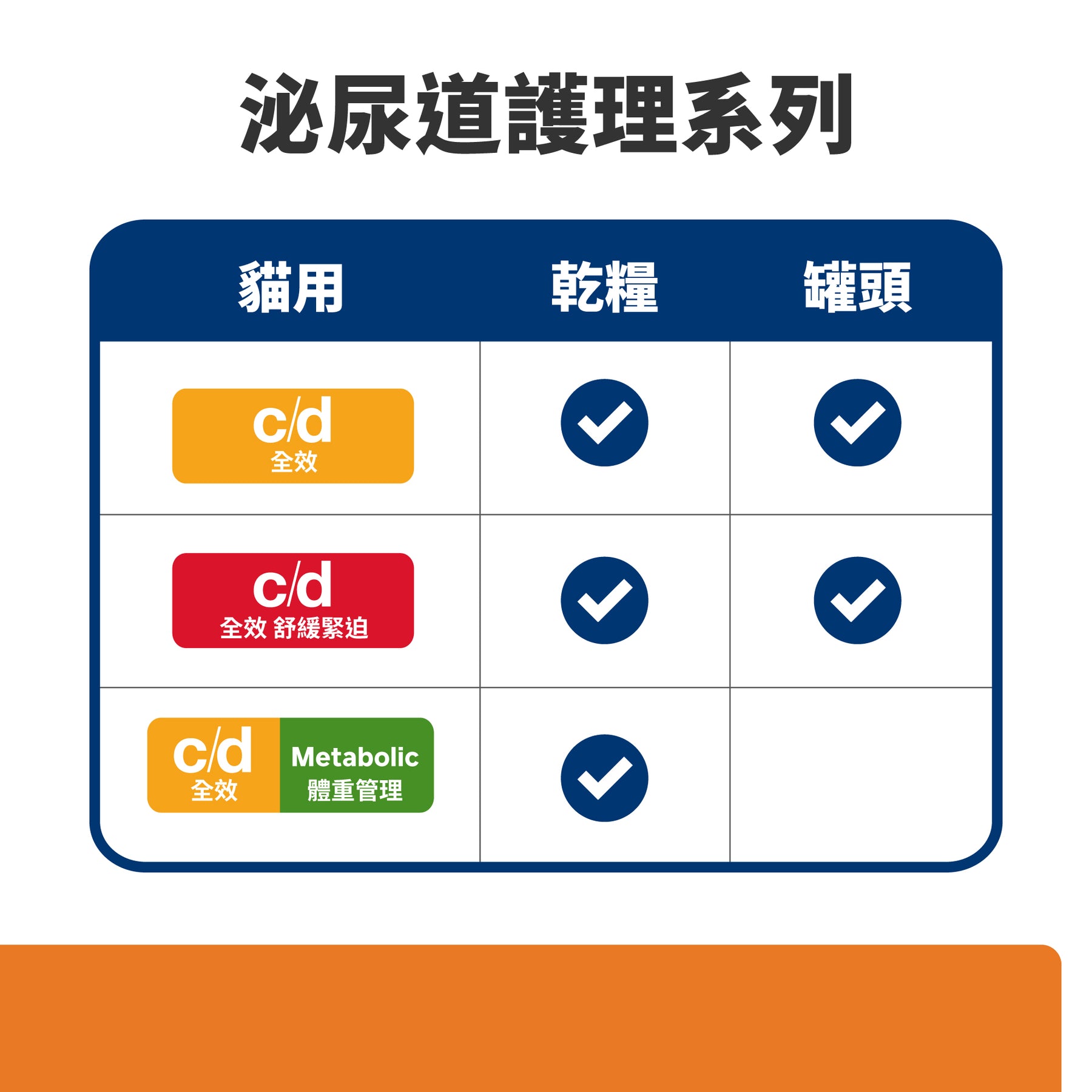 希爾思處方食品 貓用 c/d 全效 紓解緊迫 鮪魚燉蔬菜罐頭 [六入/盒]