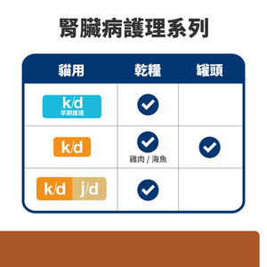 希爾思處方食品 貓用 k/d 雞肉罐頭 [六入/盒]