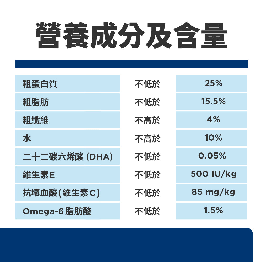 希爾思寵物食品 幼犬 敏感胃腸與皮膚