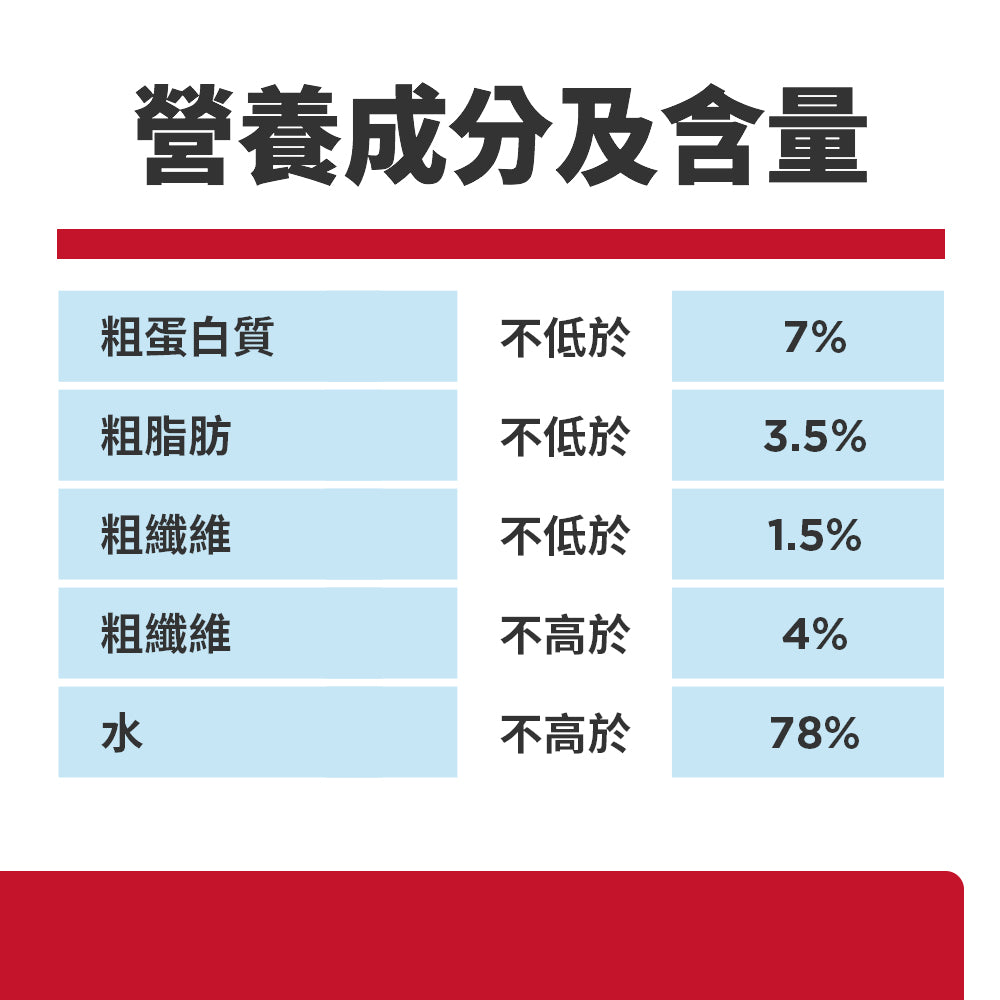 希爾思寵物食品 成貓 泌尿道毛球控制 主食罐 [六入/盒]