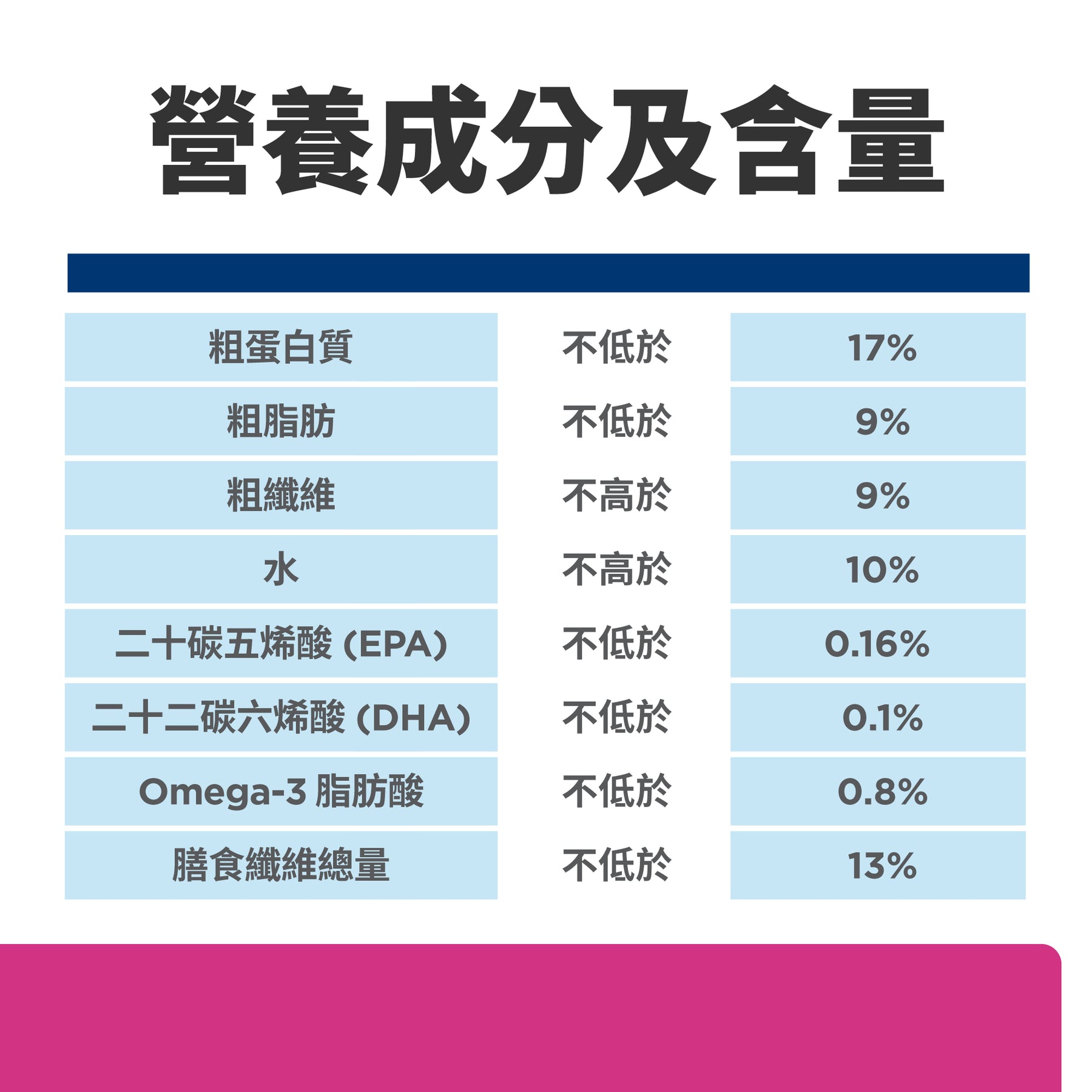 希爾思處方食品 犬用 GI Biome 健康腸菌叢 小顆粒