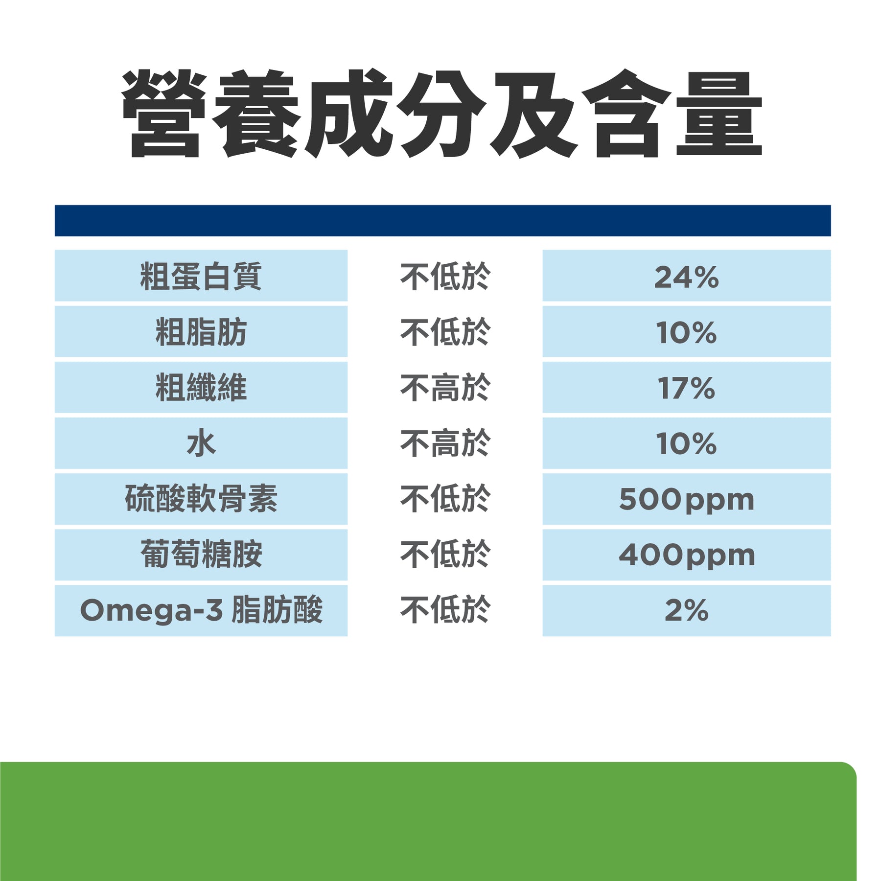 希爾思處方食品 犬用 Metabolic體重管理+j/d