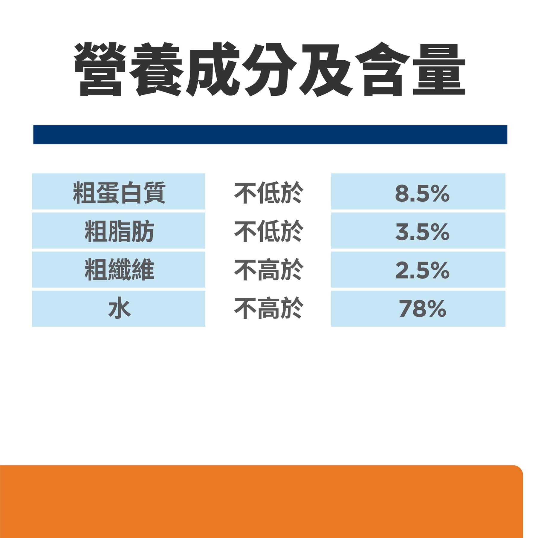 希爾思處方食品 貓用 c/d 全效 雞肉罐頭 [六入/盒]