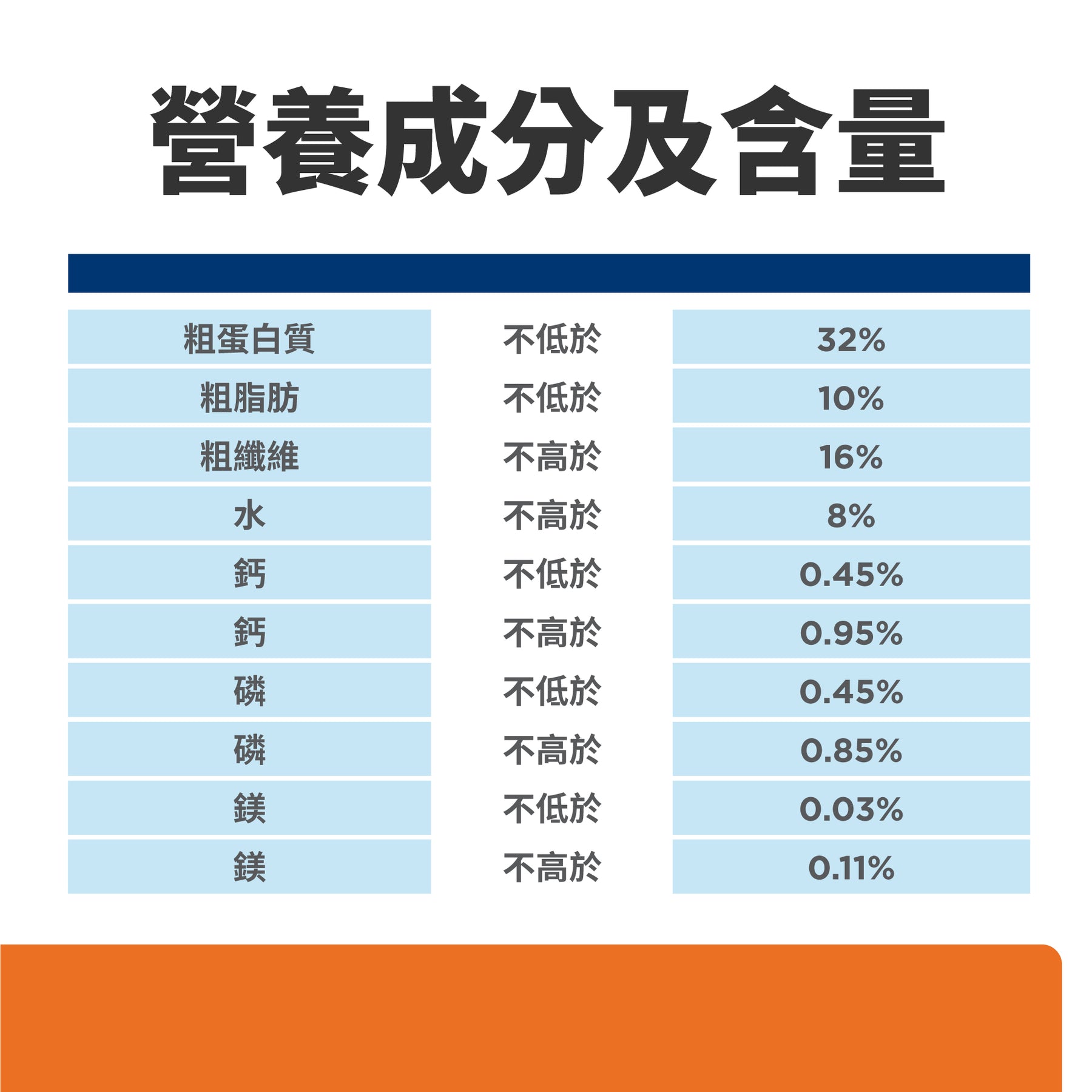 希爾思處方食品 貓用 c/d 全效+體重管理