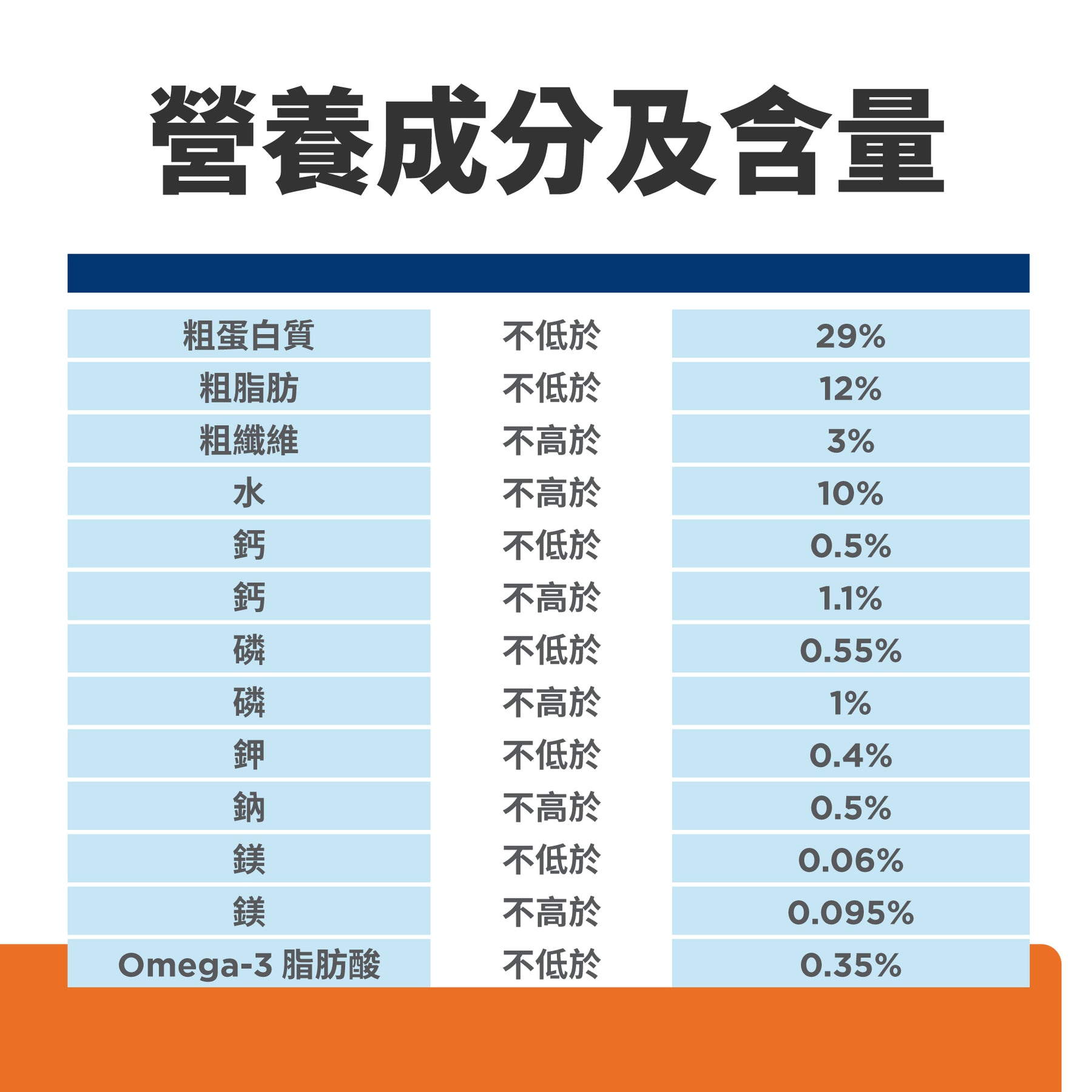希爾思處方食品 貓用 c/d 全效 紓解緊迫