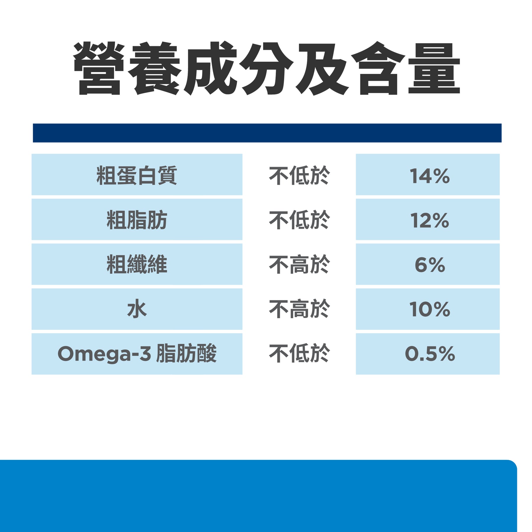 希爾思處方食品 犬用 d/d 馬鈴薯及鴨肉