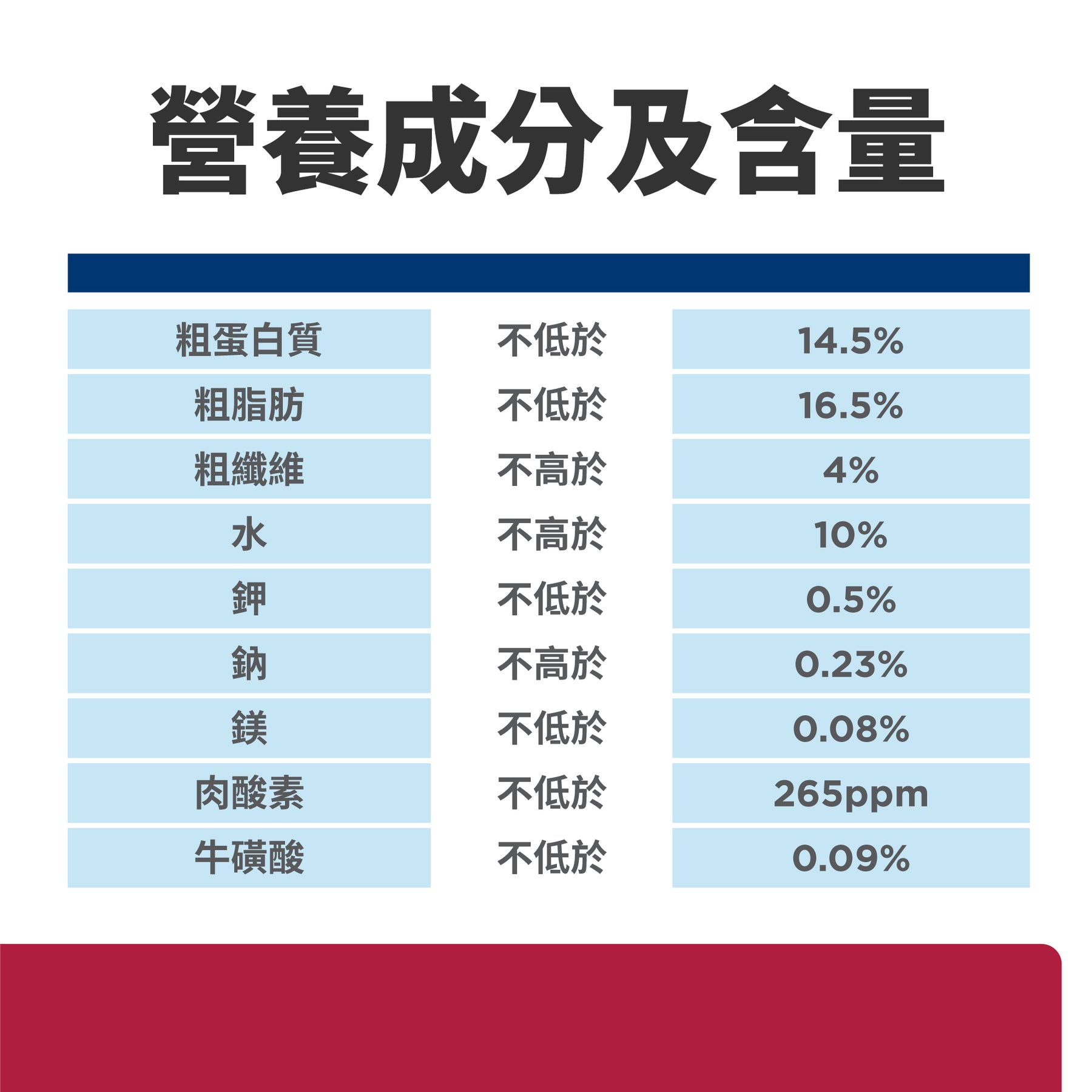 希爾思處方食品 犬用 h/d