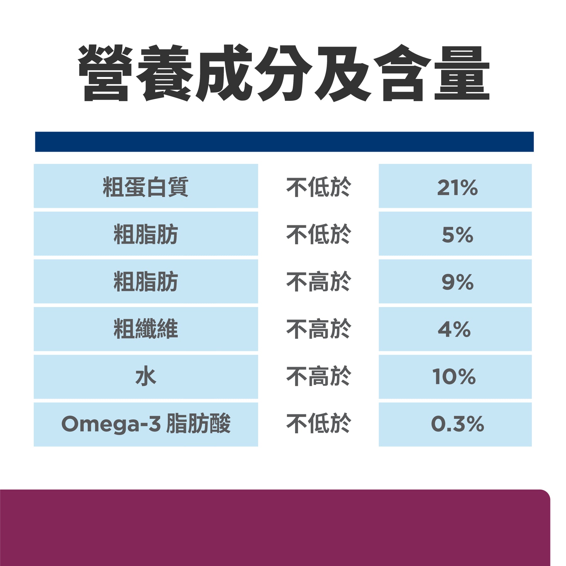 希爾思處方食品 犬用 i/d 低脂