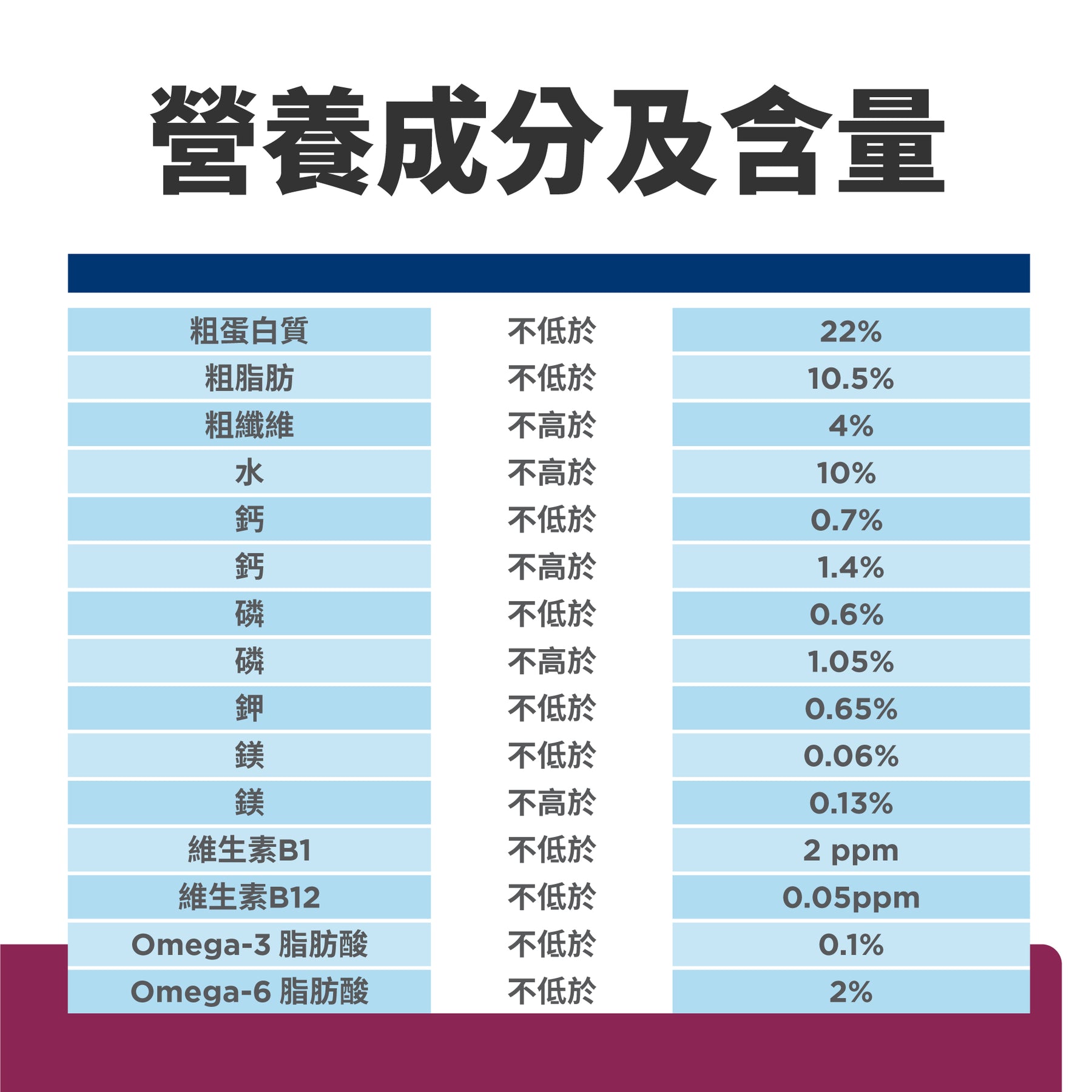 希爾思處方食品 犬用 i/d 小顆粒