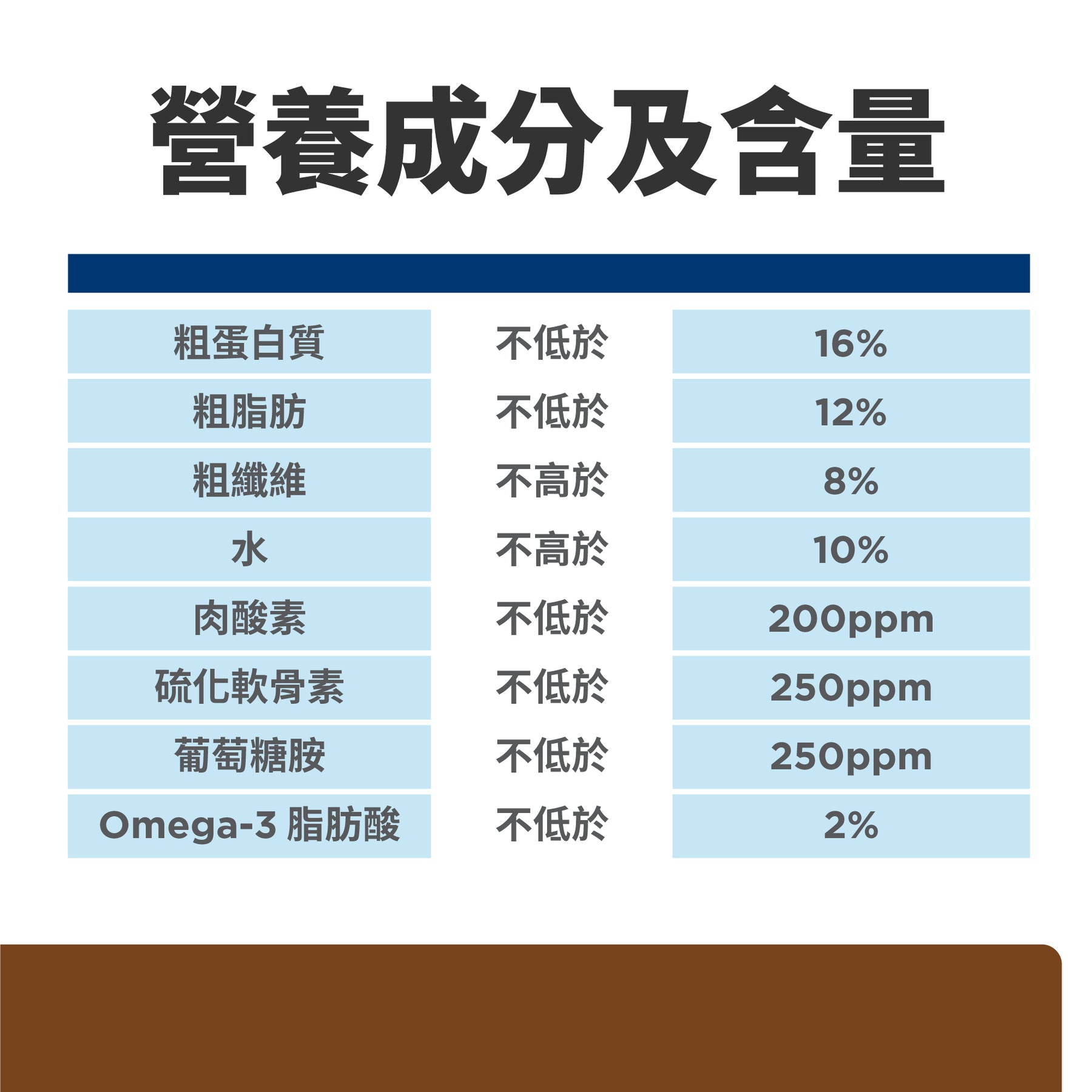 希爾思處方食品 犬用 j/d 原顆粒
