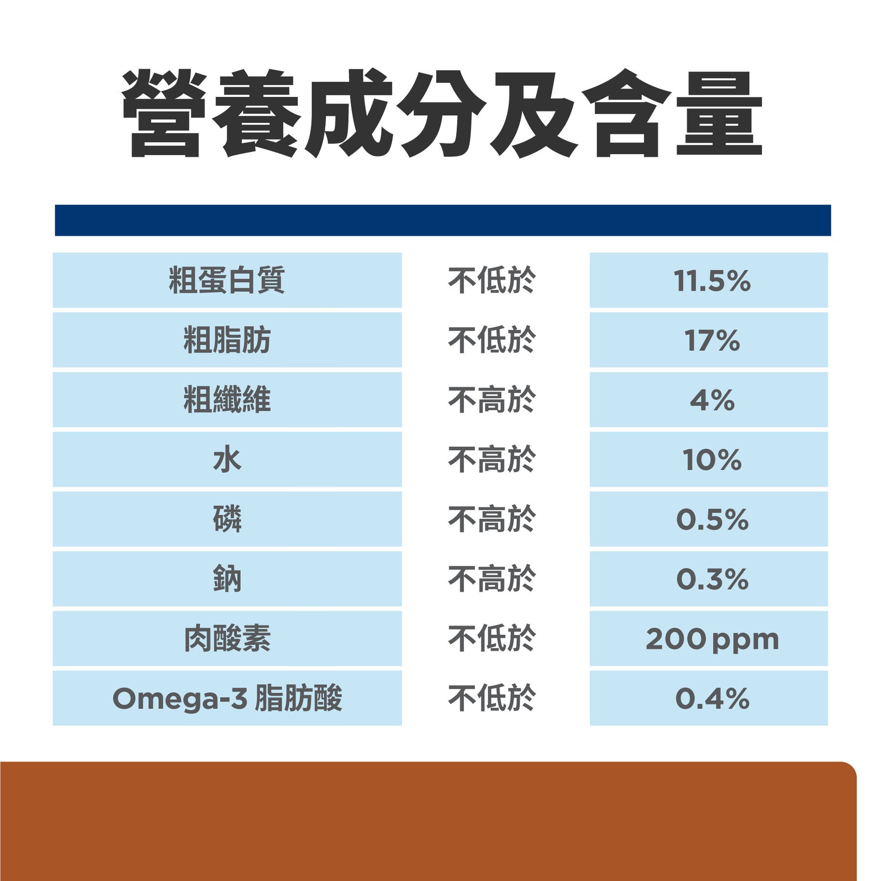 希爾思處方食品 犬用 k/d