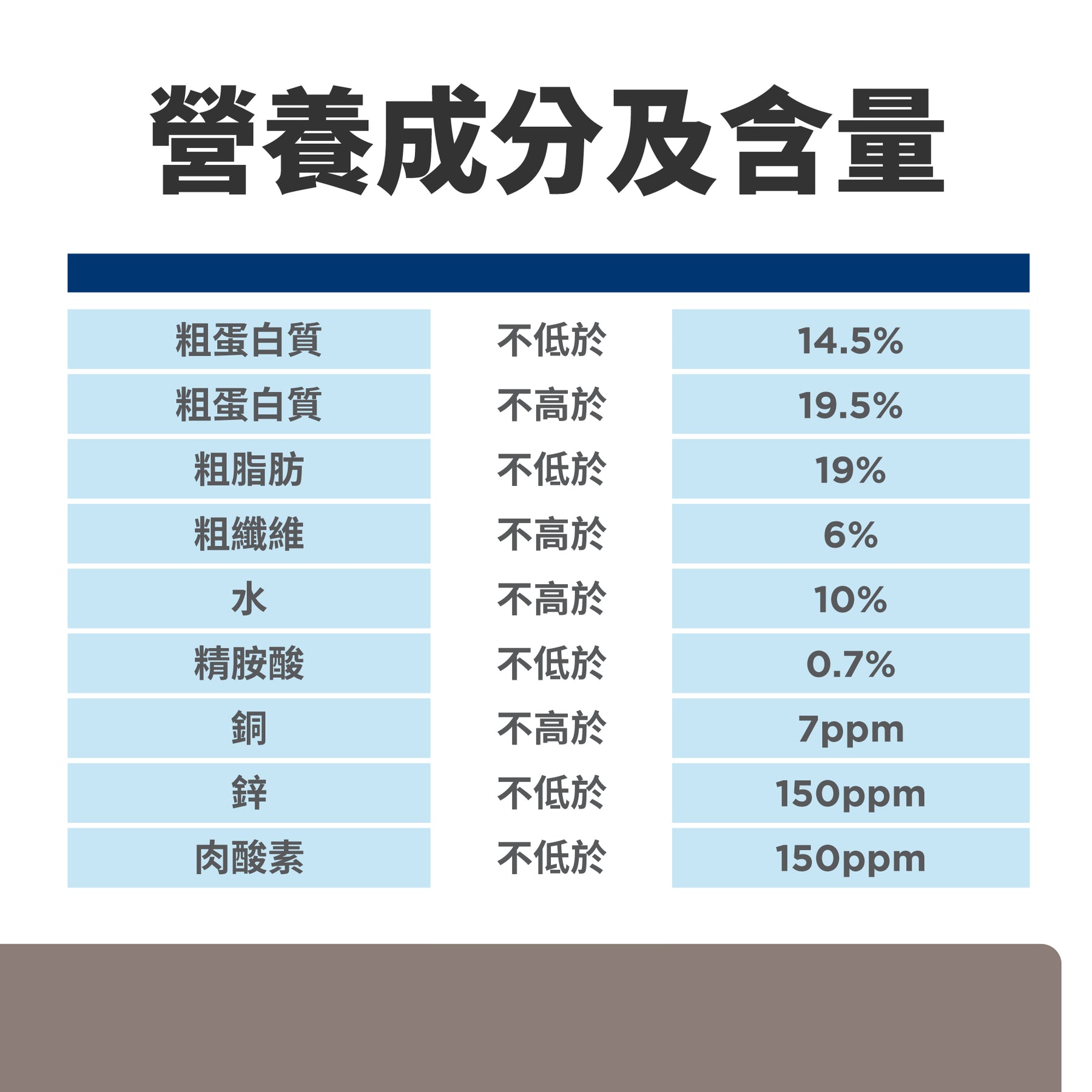 希爾思處方食品 犬用 l/d