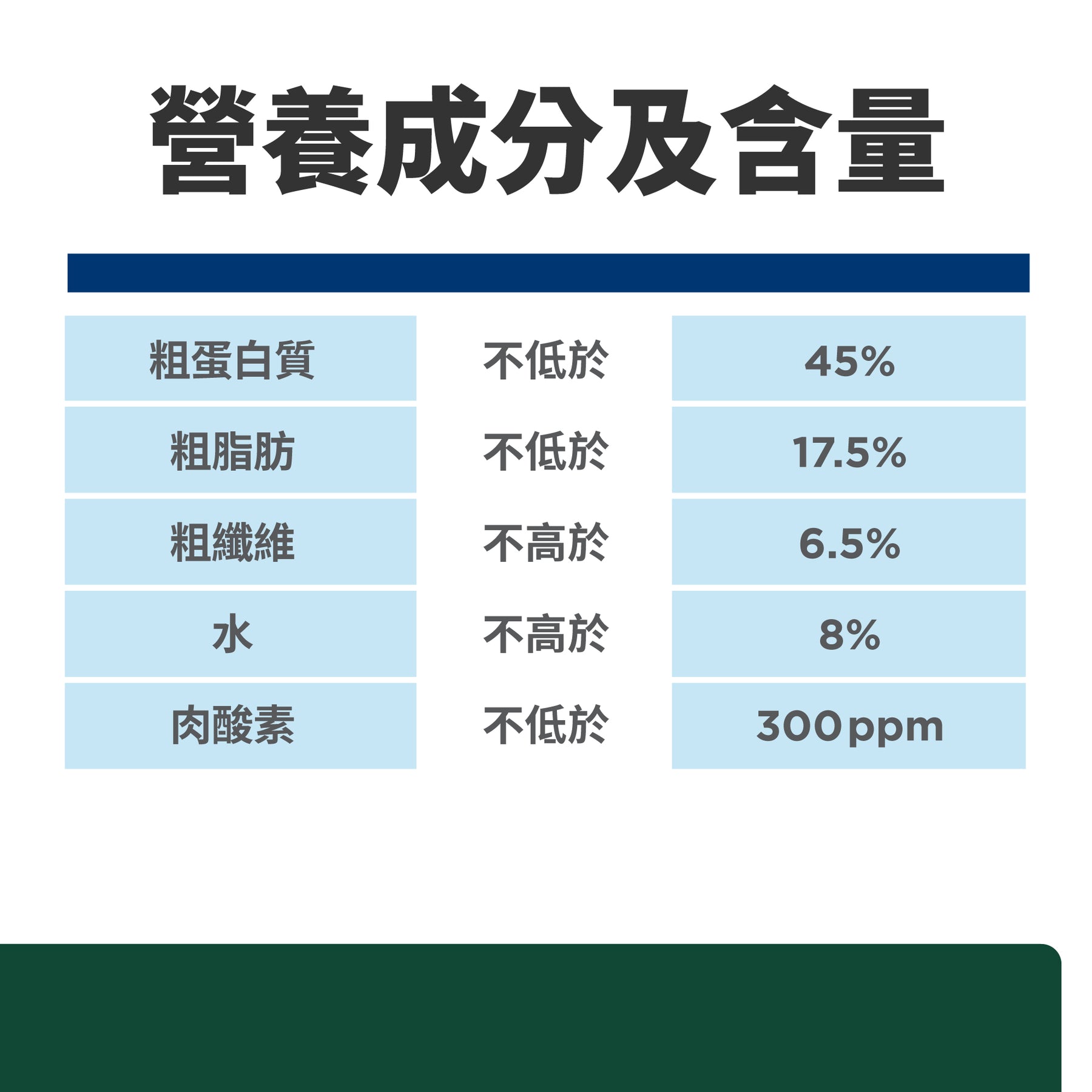 希爾思處方食品 貓用 m/d