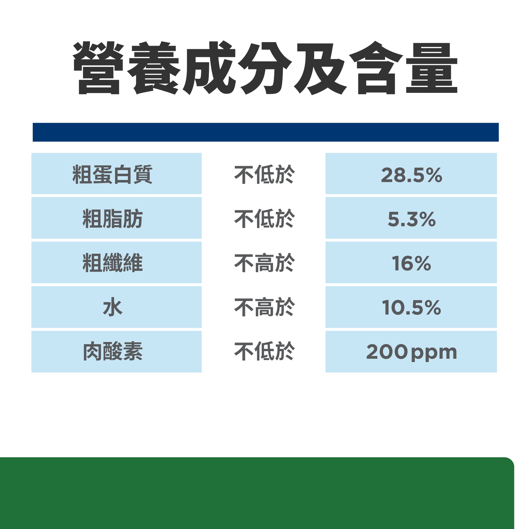 希爾思處方食品 犬用 r/d