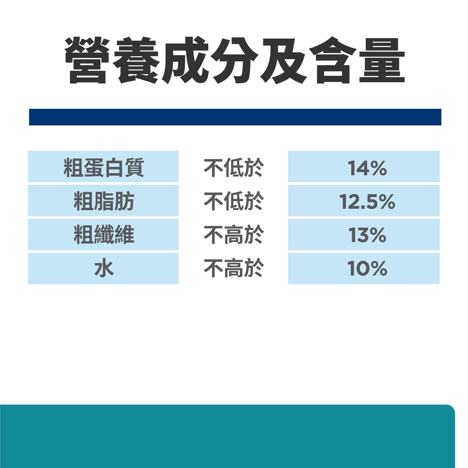 希爾思處方食品 犬用 t/d 原顆粒