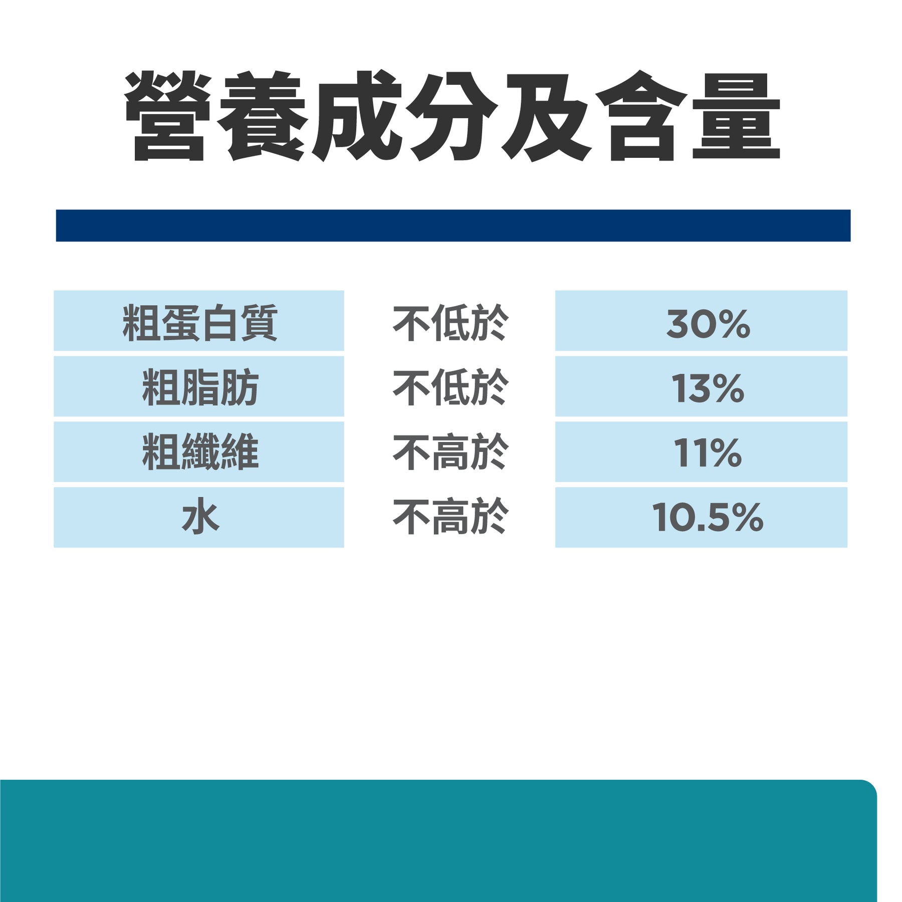 希爾思處方食品 貓用 t/d
