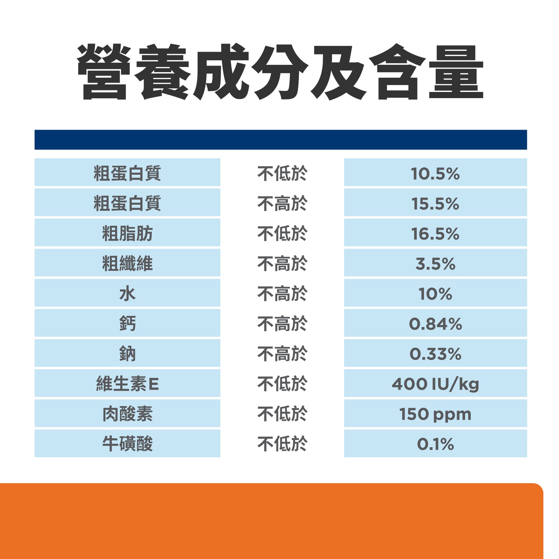 希爾思處方食品 犬用 u/d