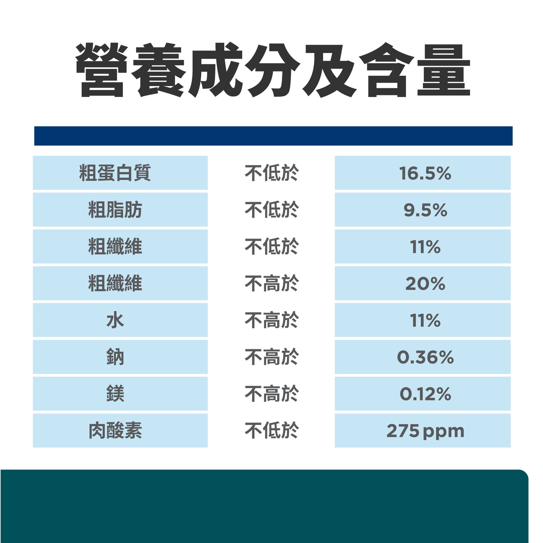 希爾思處方食品 犬用 w/d