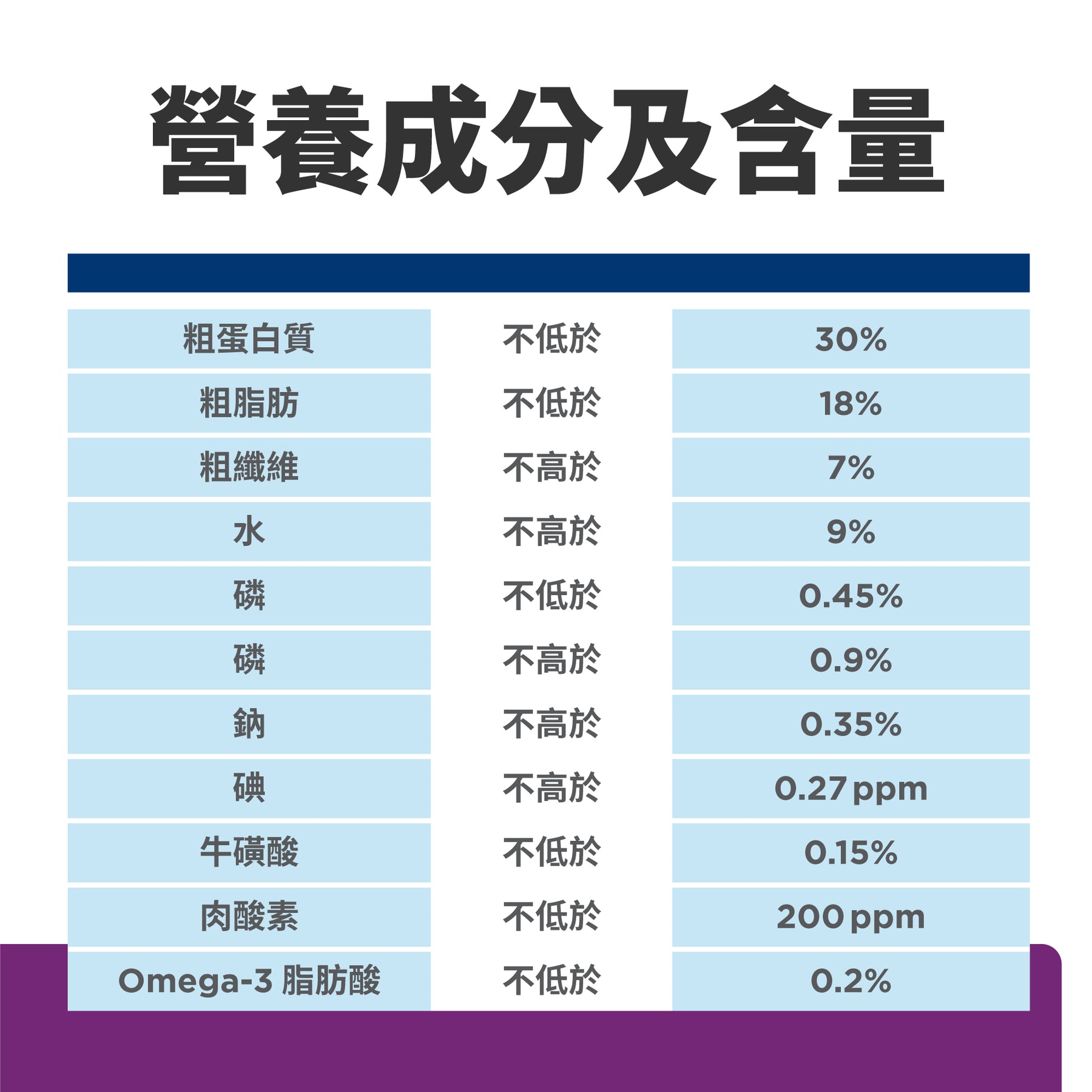 希爾思處方食品 貓用 y/d