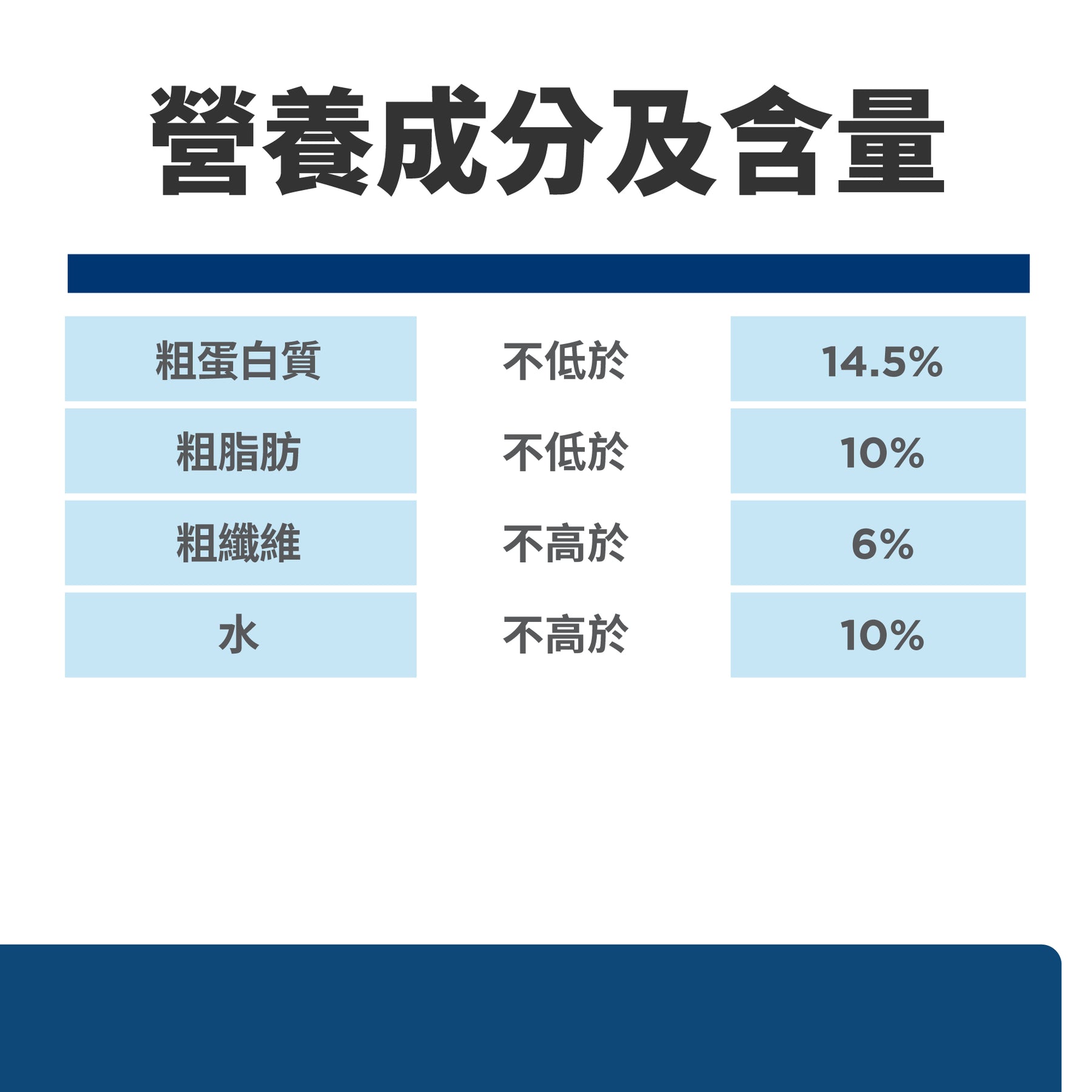 希爾思處方食品 犬用 z/d 原顆粒