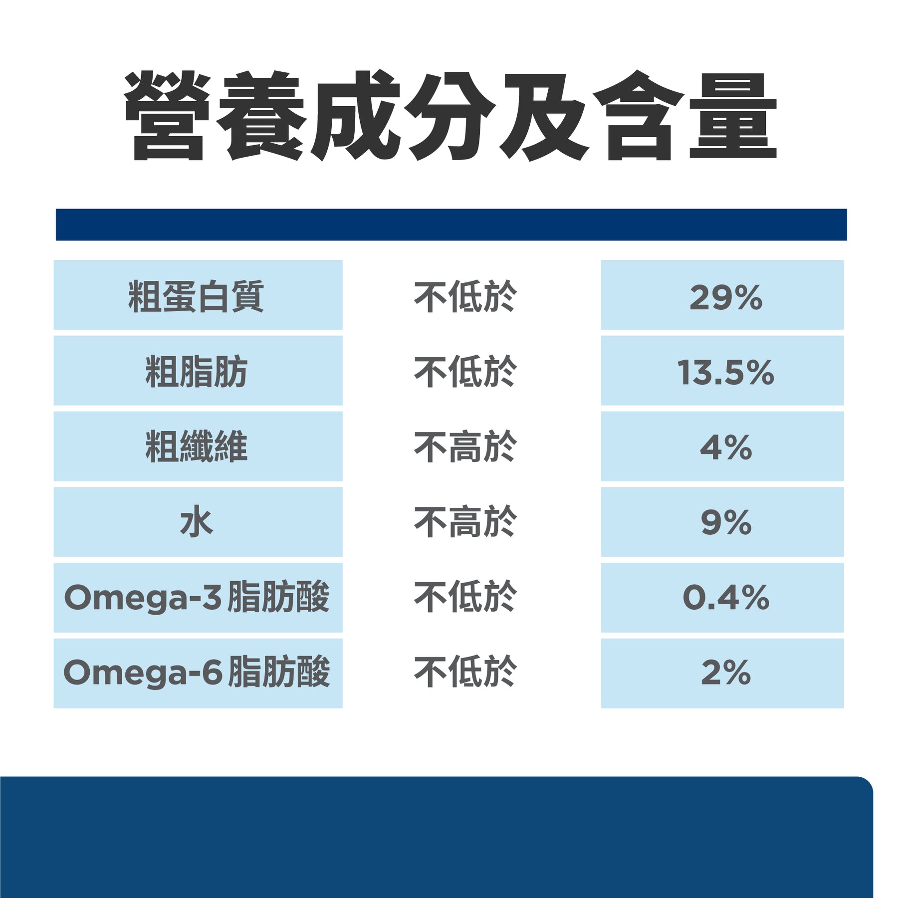 希爾思處方食品 貓用 z/d