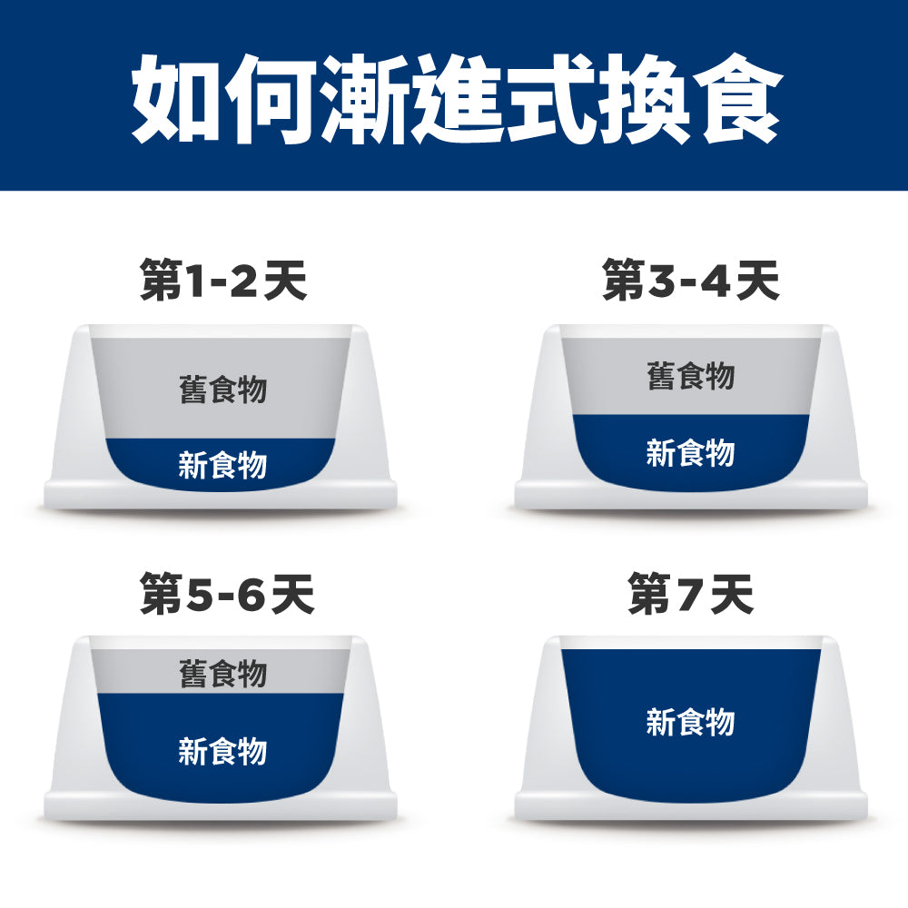 希爾思處方食品 犬用 k/d