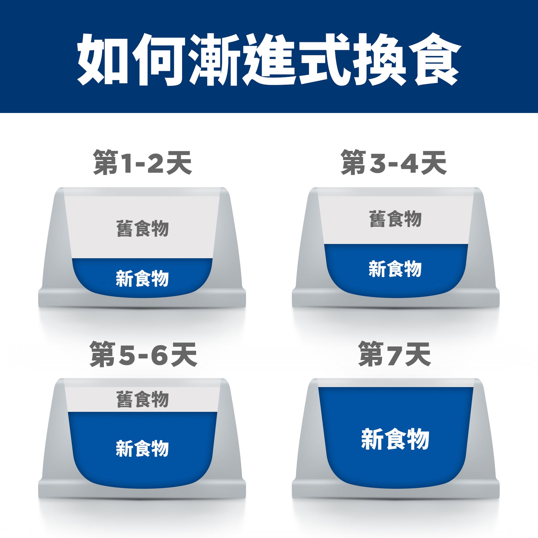 希爾思處方食品 貓用 t/d