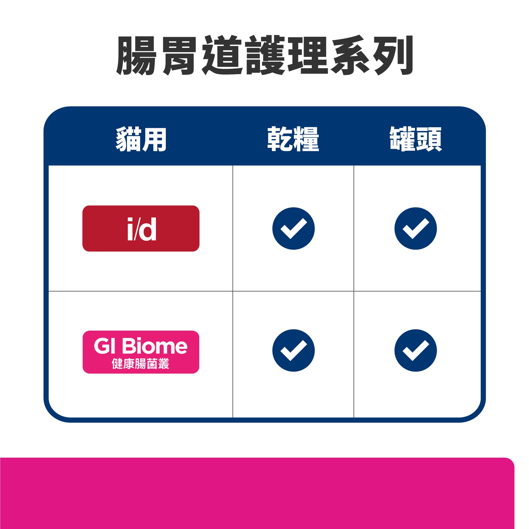希爾思處方食品 貓用 GI Biome 健康腸菌叢 紓解緊迫