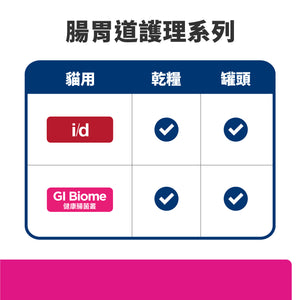 希爾思處方食品 貓用 GI Biome 健康腸菌叢 紓解緊迫