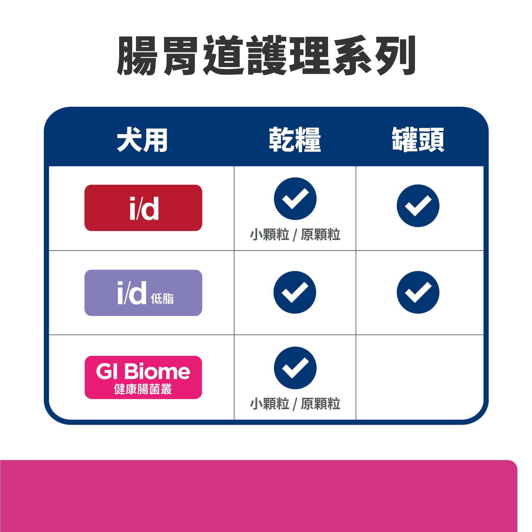 希爾思處方食品 犬用 GI Biome 健康腸菌叢 原顆粒