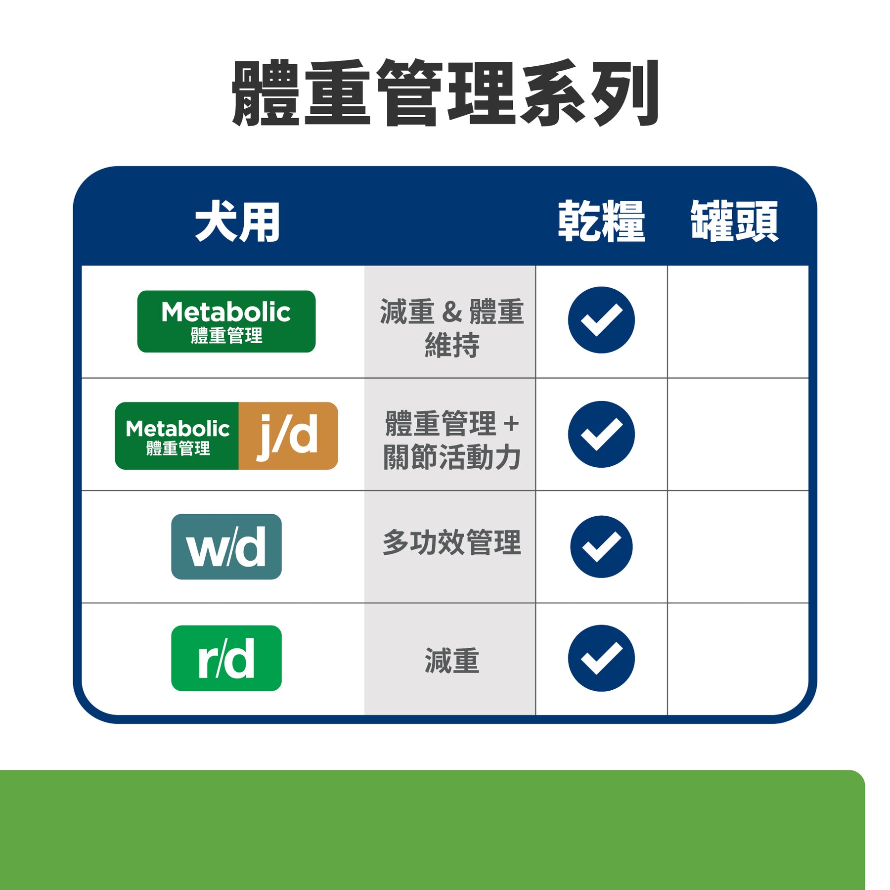 希爾思處方食品 犬用 Metabolic體重管理