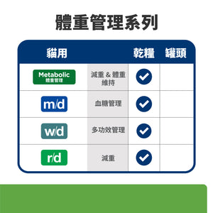 希爾思處方食品 貓用 Metabolic體重管理