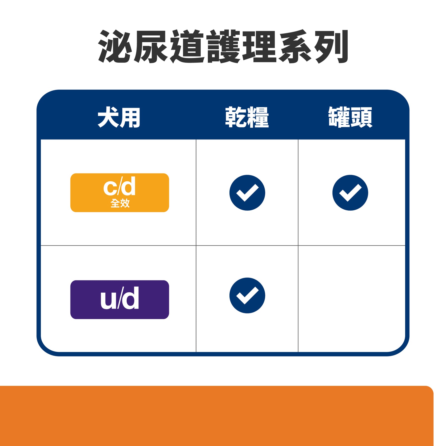 希爾思處方食品 犬用 c/d 全效